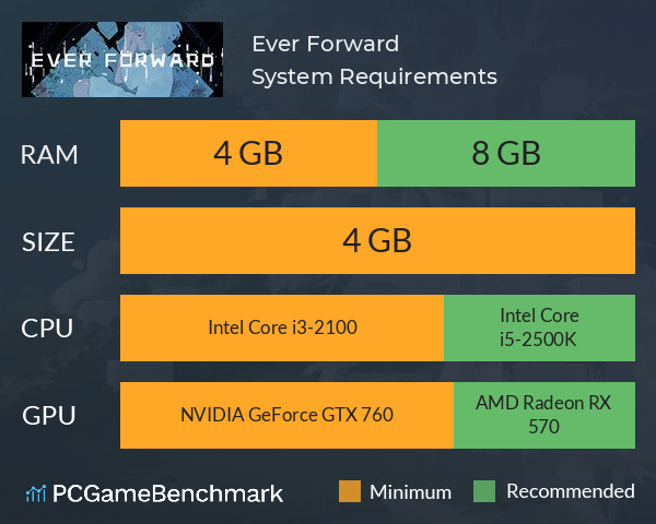 Ever Forward System Requirements PC Graph - Can I Run Ever Forward