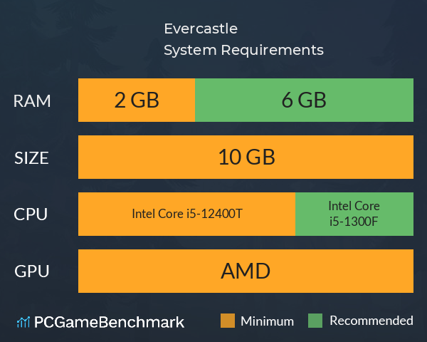 Evercastle System Requirements PC Graph - Can I Run Evercastle Evercastle System Requirements PC Graph - Can I Run Evercastle