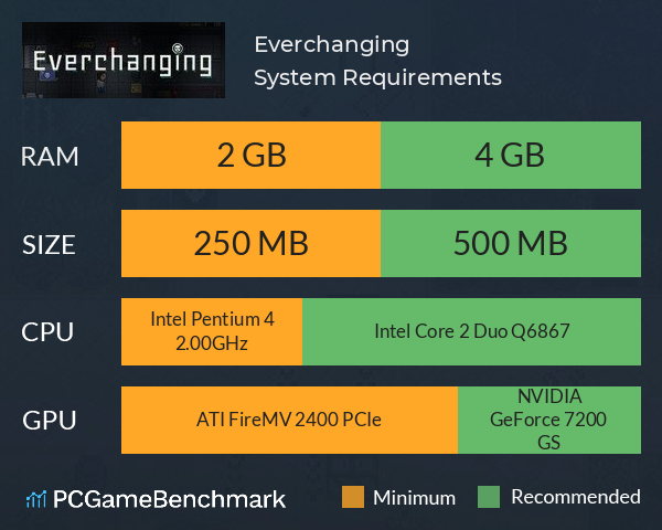Everchanging System Requirements PC Graph - Can I Run Everchanging Everchanging System Requirements PC Graph - Can I Run Everchanging