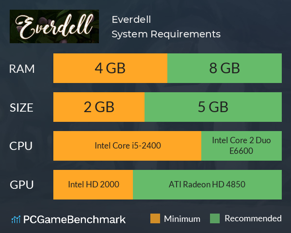 Everdell System Requirements PC Graph - Can I Run Everdell