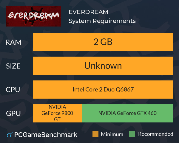 EVERDREAM System Requirements PC Graph - Can I Run EVERDREAM EVERDREAM System Requirements PC Graph - Can I Run EVERDREAM