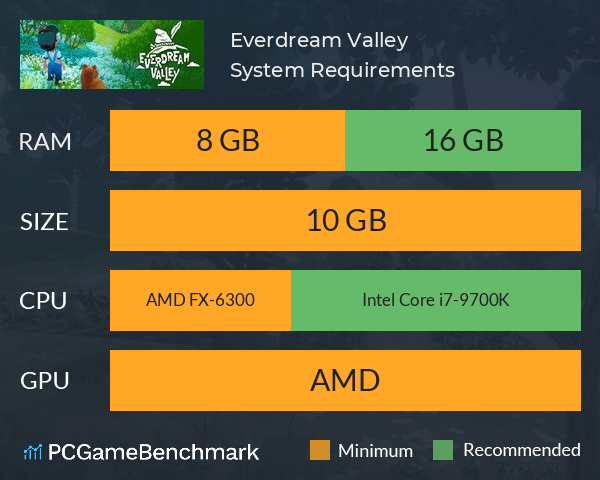 Everdream Valley System Requirements PC Graph - Can I Run Everdream Valley