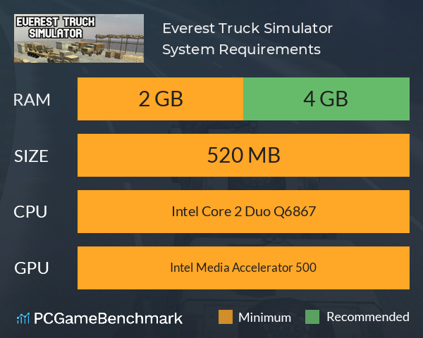 Everest Truck Simulator System Requirements PC Graph - Can I Run Everest Truck Simulator Everest Truck Simulator System Requirements PC Graph - Can I Run Everest Truck Simulator