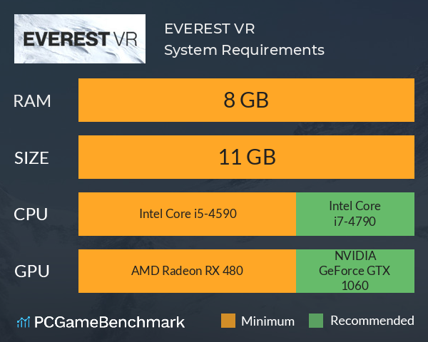 EVEREST VR System Requirements PC Graph - Can I Run EVEREST VR
