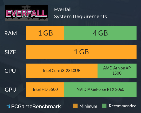 Everfall System Requirements PC Graph - Can I Run Everfall Everfall System Requirements PC Graph - Can I Run Everfall