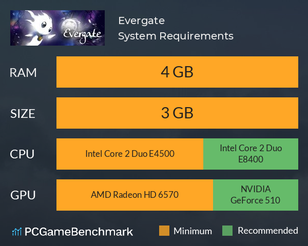 Evergate System Requirements PC Graph - Can I Run Evergate Evergate System Requirements PC Graph - Can I Run Evergate