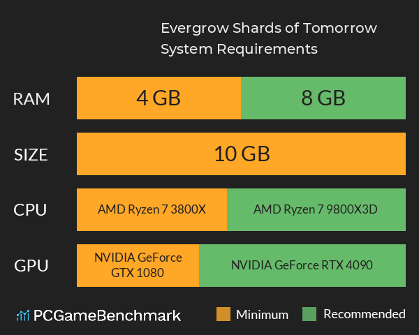 Evergrow: Shards of Tomorrow System Requirements PC Graph - Can I Run Evergrow: Shards of Tomorrow Evergrow: Shards of Tomorrow System Requirements PC Graph - Can I Run Evergrow: Shards of Tomorrow