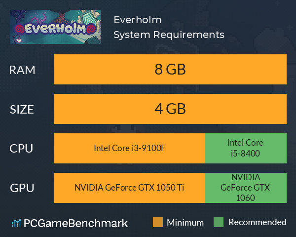 Everholm System Requirements PC Graph - Can I Run Everholm Everholm System Requirements PC Graph - Can I Run Everholm