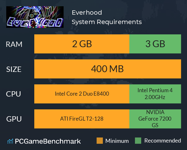 Everhood System Requirements PC Graph - Can I Run Everhood