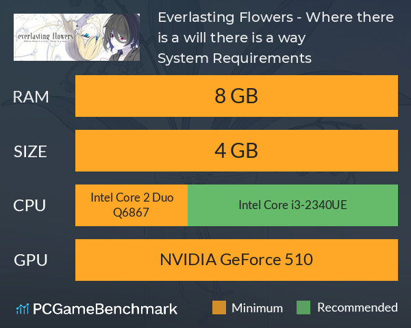 Everlasting Flowers - Where there is a will, there is a way System Requirements PC Graph - Can I Run Everlasting Flowers - Where there is a will, there is a way Everlasting Flowers - Where there is a will, there is a way System Requirements PC Graph - Can I Run Everlasting Flowers - Where there is a will, there is a way