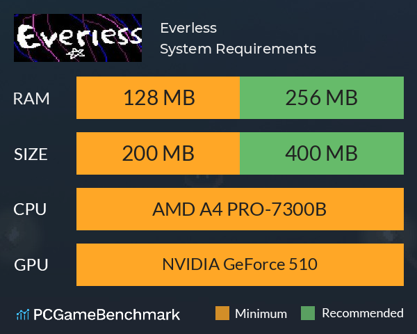 Everless System Requirements PC Graph - Can I Run Everless