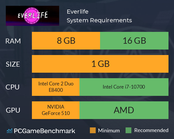 Everlife System Requirements PC Graph - Can I Run Everlife Everlife System Requirements PC Graph - Can I Run Everlife