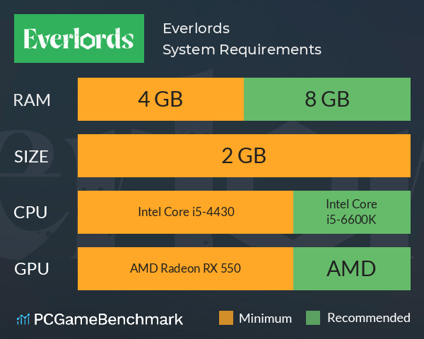 Everlords System Requirements PC Graph - Can I Run Everlords