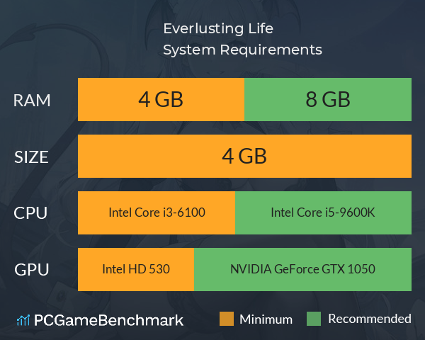 Everlusting Life System Requirements PC Graph - Can I Run Everlusting Life Everlusting Life System Requirements PC Graph - Can I Run Everlusting Life