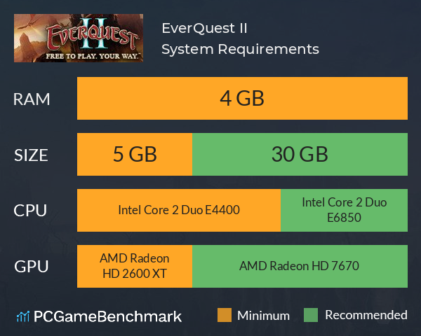 EverQuest II System Requirements PC Graph - Can I Run EverQuest II