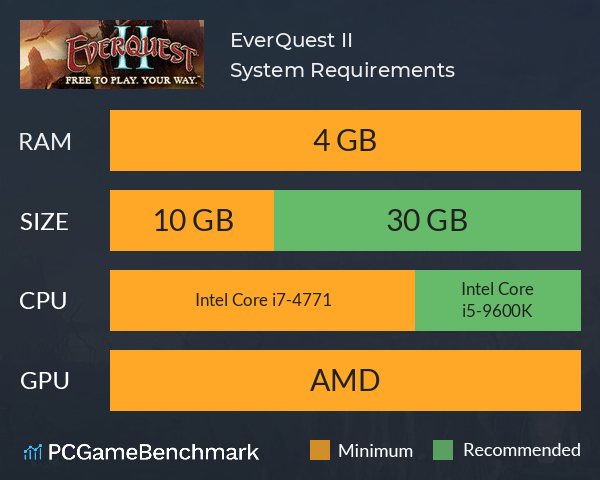 EverQuest II System Requirements PC Graph - Can I Run EverQuest II