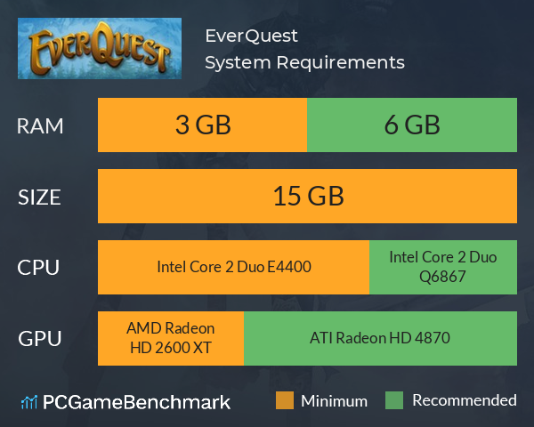 EverQuest System Requirements PC Graph - Can I Run EverQuest