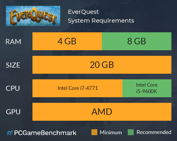 EverQuest System Requirements PC Graph - Can I Run EverQuest EverQuest System Requirements PC Graph - Can I Run EverQuest