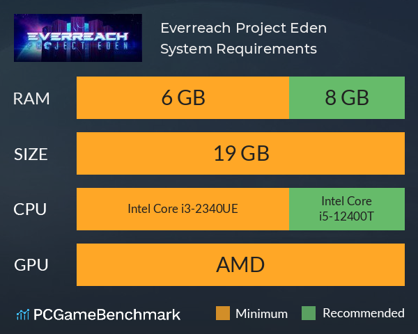 Everreach: Project Eden System Requirements PC Graph - Can I Run Everreach: Project Eden