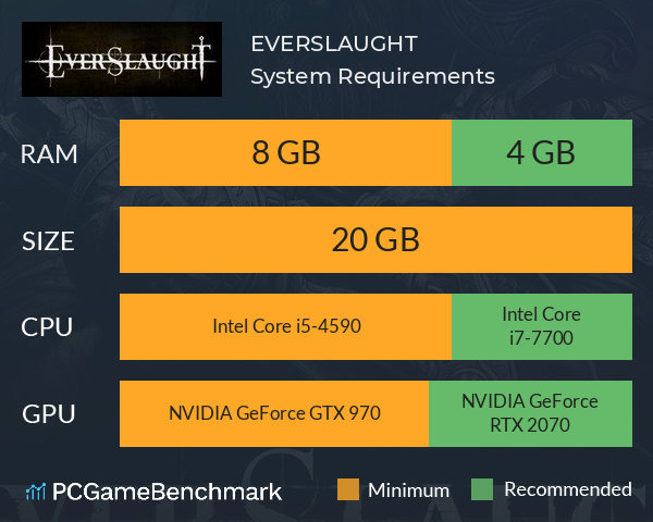 EVERSLAUGHT System Requirements PC Graph - Can I Run EVERSLAUGHT