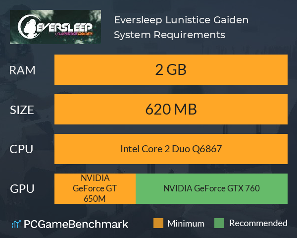 Eversleep: Lunistice Gaiden System Requirements PC Graph - Can I Run Eversleep: Lunistice Gaiden Eversleep: Lunistice Gaiden System Requirements PC Graph - Can I Run Eversleep: Lunistice Gaiden