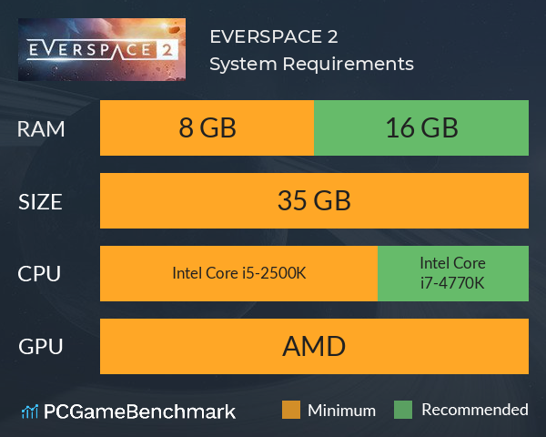 EVERSPACE™ 2 System Requirements PC Graph - Can I Run EVERSPACE™ 2