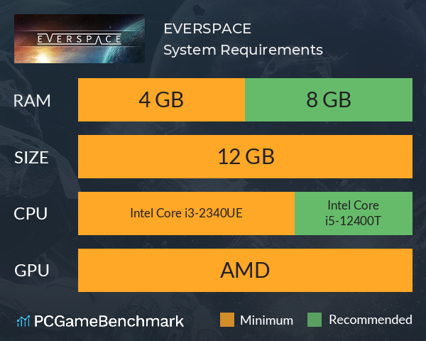 EVERSPACE System Requirements PC Graph - Can I Run EVERSPACE