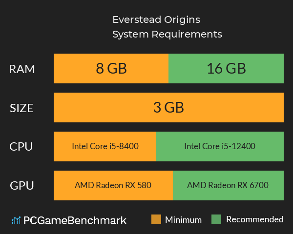 Everstead: Origins System Requirements PC Graph - Can I Run Everstead: Origins Everstead: Origins System Requirements PC Graph - Can I Run Everstead: Origins