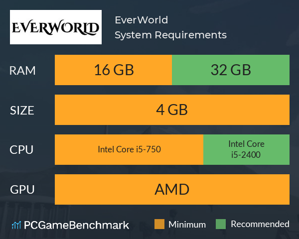 EverWorld System Requirements PC Graph - Can I Run EverWorld EverWorld System Requirements PC Graph - Can I Run EverWorld