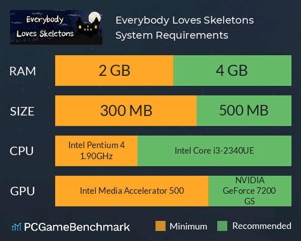 Everybody Loves Skeletons System Requirements PC Graph - Can I Run Everybody Loves Skeletons Everybody Loves Skeletons System Requirements PC Graph - Can I Run Everybody Loves Skeletons