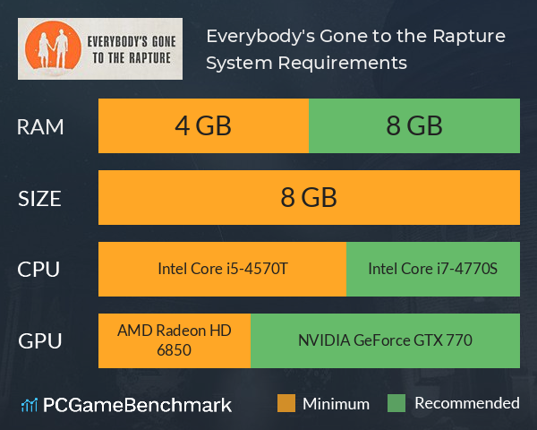 Everybody's Gone to the Rapture System Requirements PC Graph - Can I Run Everybody's Gone to the Rapture