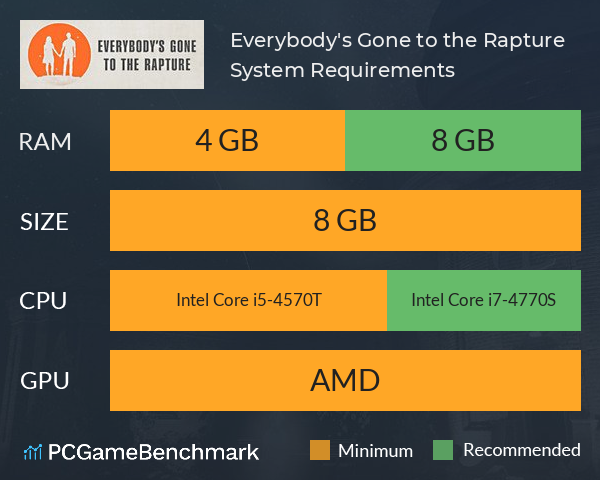 Everybody's Gone to the Rapture System Requirements PC Graph - Can I Run Everybody's Gone to the Rapture