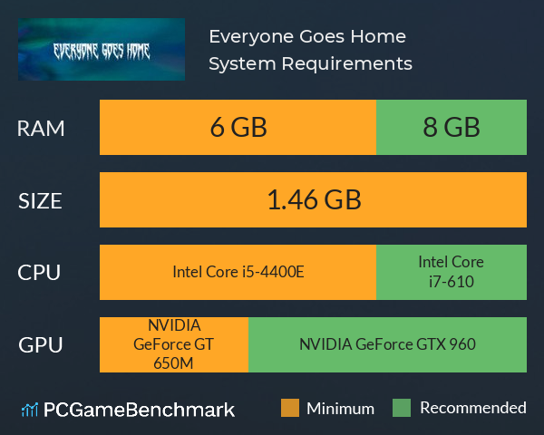 Everyone Goes Home System Requirements PC Graph - Can I Run Everyone Goes Home