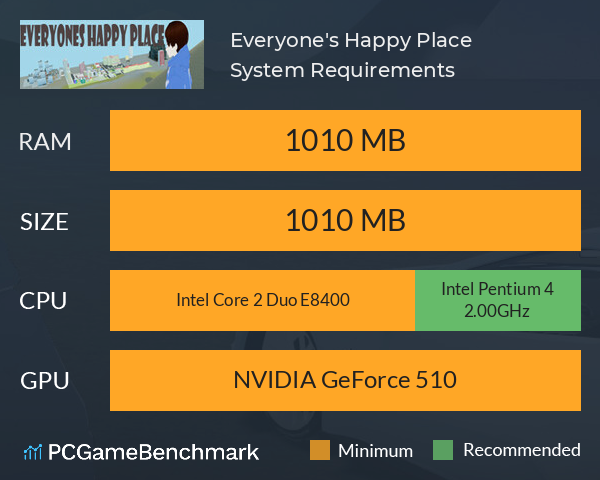 Everyone's Happy Place System Requirements PC Graph - Can I Run Everyone's Happy Place Everyone's Happy Place System Requirements PC Graph - Can I Run Everyone's Happy Place