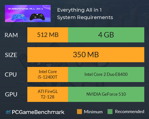 Everything: All in 1 System Requirements PC Graph - Can I Run Everything: All in 1 Everything: All in 1 System Requirements PC Graph - Can I Run Everything: All in 1