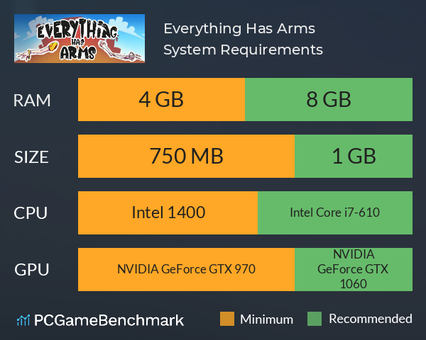 Everything Has Arms System Requirements PC Graph - Can I Run Everything Has Arms