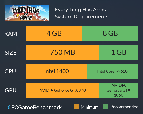 Everything Has Arms System Requirements PC Graph - Can I Run Everything Has Arms Everything Has Arms System Requirements PC Graph - Can I Run Everything Has Arms