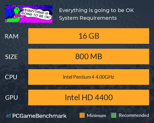 Everything is going to be OK System Requirements PC Graph - Can I Run Everything is going to be OK