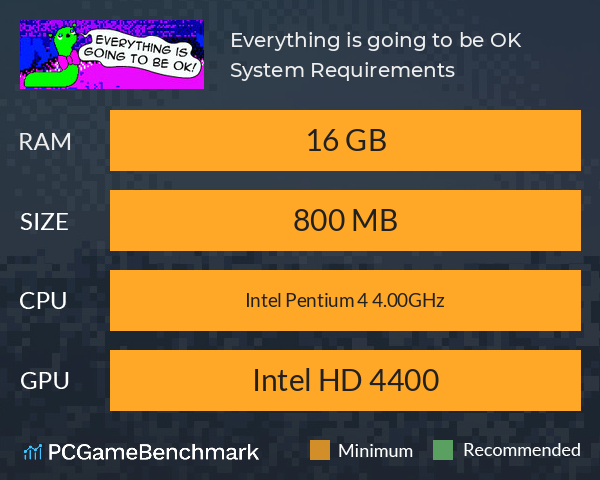 Everything is going to be OK System Requirements PC Graph - Can I Run Everything is going to be OK Everything is going to be OK System Requirements PC Graph - Can I Run Everything is going to be OK