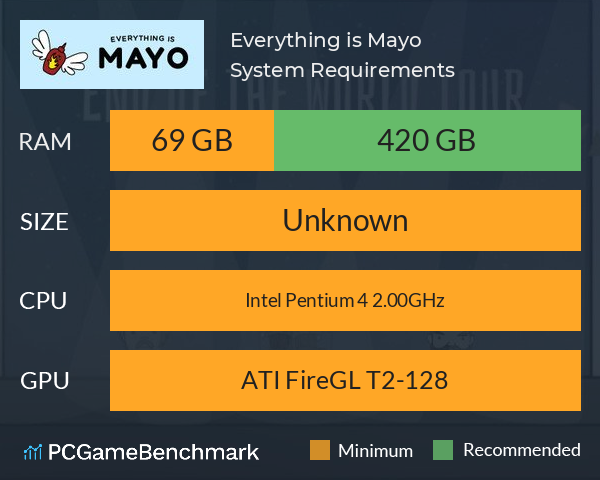 Everything is Mayo System Requirements PC Graph - Can I Run Everything is Mayo Everything is Mayo System Requirements PC Graph - Can I Run Everything is Mayo