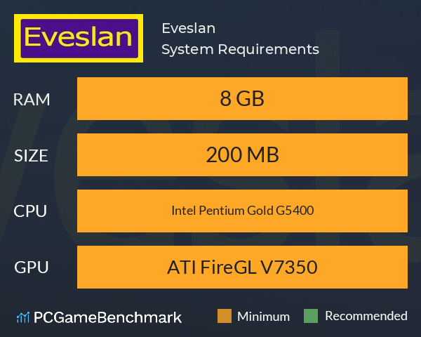 Eveslan System Requirements PC Graph - Can I Run Eveslan