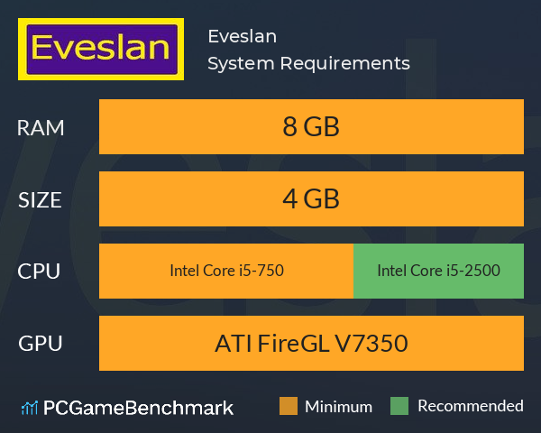 Eveslan System Requirements PC Graph - Can I Run Eveslan