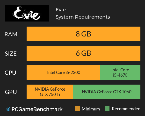 Evie System Requirements PC Graph - Can I Run Evie
