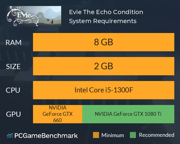 Evie: The Echo Condition System Requirements PC Graph - Can I Run Evie: The Echo Condition Evie: The Echo Condition System Requirements PC Graph - Can I Run Evie: The Echo Condition