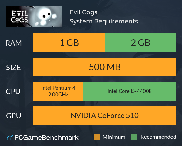 Evil Cogs System Requirements PC Graph - Can I Run Evil Cogs Evil Cogs System Requirements PC Graph - Can I Run Evil Cogs