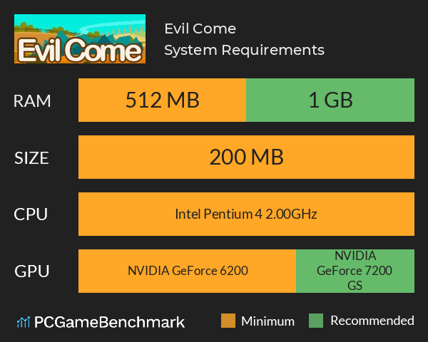 Evil Come System Requirements PC Graph - Can I Run Evil Come