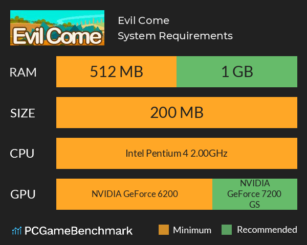 Evil Come System Requirements PC Graph - Can I Run Evil Come Evil Come System Requirements PC Graph - Can I Run Evil Come