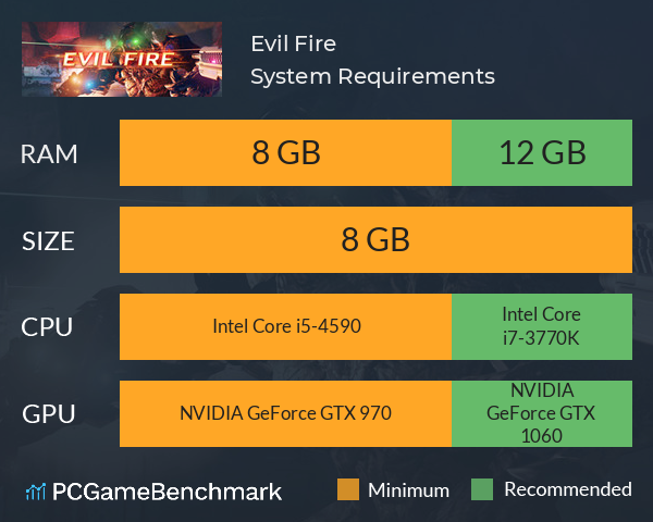 Evil Fire System Requirements PC Graph - Can I Run Evil Fire Evil Fire System Requirements PC Graph - Can I Run Evil Fire