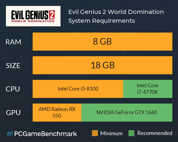 Evil Genius 2: World Domination System Requirements PC Graph - Can I Run Evil Genius 2: World Domination
