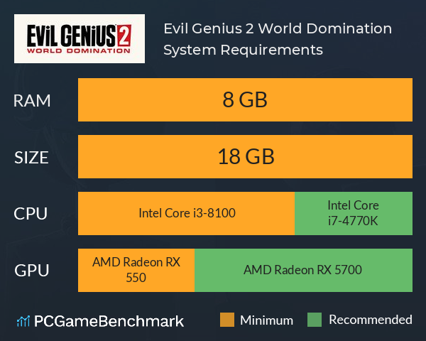 Evil Genius 2: World Domination System Requirements PC Graph - Can I Run Evil Genius 2: World Domination